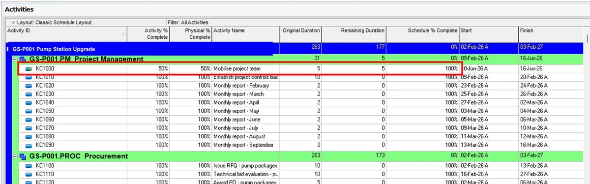 A Primavera P6 schedule with physical percent complete updated on activities, one highlighted in red